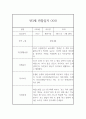 만3세 1년분량 평가제 관찰일지 및 1,2학기발달평가 (어린이집 관찰일지) 9페이지