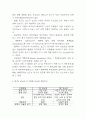 당뇨 간호진단 및 당뇨병 병태생리와 주요증상 연구 및 당뇨 관리법 4페이지