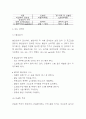 당뇨 간호진단 및 당뇨병 병태생리와 주요증상 연구 및 당뇨 관리법 5페이지