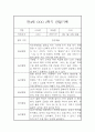 만4세 일상생활,놀이활동 1년 관찰일지 5명 10Page 7페이지