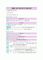 생활과 윤리 II단원(생명과 윤리) 핵심 정리와 출제 예상 문제(EBS 교재를 중심으로) 2페이지