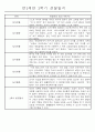 만2세 2학기 (9월-2월) 놀이활동,일상생활영역 관찰일지 44명 4페이지