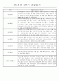 만2세 2학기 (9월-2월) 놀이활동,일상생활영역 관찰일지 44명 9페이지