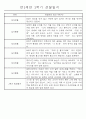 만2세 2학기 (9월-2월) 놀이활동,일상생활영역 관찰일지 44명 11페이지