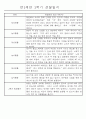 만2세 2학기 (9월-2월) 놀이활동,일상생활영역 관찰일지 44명 12페이지