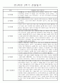 만2세 2학기 (9월-2월) 놀이활동,일상생활영역 관찰일지 44명 14페이지