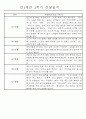 만2세 2학기 (9월-2월) 놀이활동,일상생활영역 관찰일지 44명 21페이지