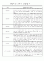 만2세 2학기 (9월-2월) 놀이활동,일상생활영역 관찰일지 44명 25페이지