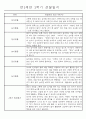 만2세 2학기 (9월-2월) 놀이활동,일상생활영역 관찰일지 44명 26페이지