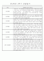 만2세 2학기 (9월-2월) 놀이활동,일상생활영역 관찰일지 44명 28페이지