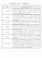 만2세 2학기 (9월-2월) 놀이활동,일상생활영역 관찰일지 44명 29페이지