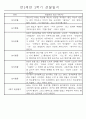 만2세 2학기 (9월-2월) 놀이활동,일상생활영역 관찰일지 44명 30페이지