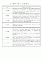 만2세 2학기 (9월-2월) 놀이활동,일상생활영역 관찰일지 44명 33페이지