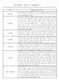 만2세 2학기 (9월-2월) 놀이활동,일상생활영역 관찰일지 44명 34페이지