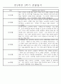 만2세 2학기 (9월-2월) 놀이활동,일상생활영역 관찰일지 44명 36페이지