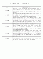 만2세 2학기 (9월-2월) 놀이활동,일상생활영역 관찰일지 44명 39페이지