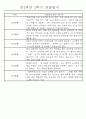 만2세 2학기 (9월-2월) 놀이활동,일상생활영역 관찰일지 44명 40페이지