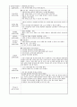 보육교사실습일지(2024.3.18~4.29) 2페이지