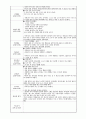 보육교사실습일지(2024.3.18~4.29) 6페이지