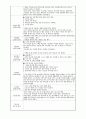 보육교사실습일지(2024.3.18~4.29) 8페이지