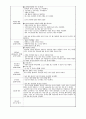 보육교사실습일지(2024.3.18~4.29) 12페이지