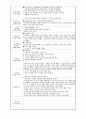 보육교사실습일지(2024.3.18~4.29) 16페이지