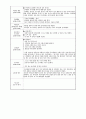 보육교사실습일지(2024.3.18~4.29) 18페이지