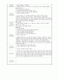 보육교사실습일지(2024.3.18~4.29) 24페이지