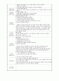 보육교사실습일지(2024.3.18~4.29) 30페이지