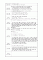 보육교사실습일지(2024.3.18~4.29) 34페이지