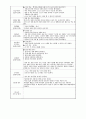 보육교사실습일지(2024.3.18~4.29) 37페이지