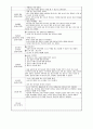 보육교사실습일지(2024.3.18~4.29) 41페이지