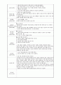 보육교사실습일지(2024.3.18~4.29) 45페이지