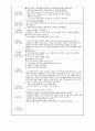 보육교사실습일지(2024.3.18~4.29) 53페이지