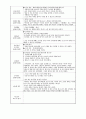 보육교사실습일지(2024.3.18~4.29) 57페이지