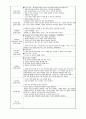 보육교사실습일지(2024.3.18~4.29) 59페이지