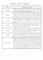 만3세 9월~2월 2학기 놀이와 일상 관찰일지 61명 21페이지