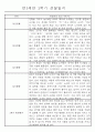 만3세 9월~2월 2학기 놀이와 일상 관찰일지 61명 33페이지