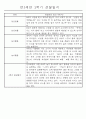 만3세 9월~2월 2학기 놀이와 일상 관찰일지 61명 58페이지