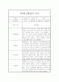 만5세 (7세) 하반기 9월~2월 관찰일지 (기본생활,신체운동,의사소통,사회관계,예술경험,자연탐구 관찰일지) 3페이지
