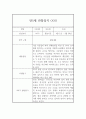 만5세 (7세) 하반기 9월~2월 관찰일지 (기본생활,신체운동,의사소통,사회관계,예술경험,자연탐구 관찰일지) 4페이지