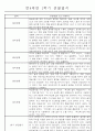 만4세 1학기 일상생활,놀이활동 관찰일지 및 1학기 발달평가 66명 11페이지