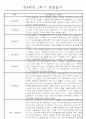 만4세 1학기 일상생활,놀이활동 관찰일지 및 1학기 발달평가 66명 13페이지