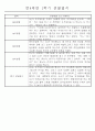 만4세 1학기 일상생활,놀이활동 관찰일지 및 1학기 발달평가 66명 20페이지