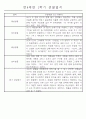 만4세 1학기 일상생활,놀이활동 관찰일지 및 1학기 발달평가 66명 23페이지