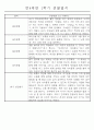 만4세 1학기 일상생활,놀이활동 관찰일지 및 1학기 발달평가 66명 42페이지