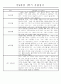 만4세 1학기 일상생활,놀이활동 관찰일지 및 1학기 발달평가 66명 46페이지