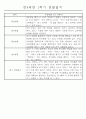 만4세 1학기 일상생활,놀이활동 관찰일지 및 1학기 발달평가 66명 54페이지