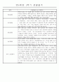 만4세 1학기 일상생활,놀이활동 관찰일지 및 1학기 발달평가 66명 58페이지
