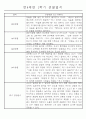 만4세 1학기 일상생활,놀이활동 관찰일지 및 1학기 발달평가 66명 65페이지